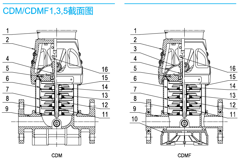南方CDM1、3、5系列截面圖